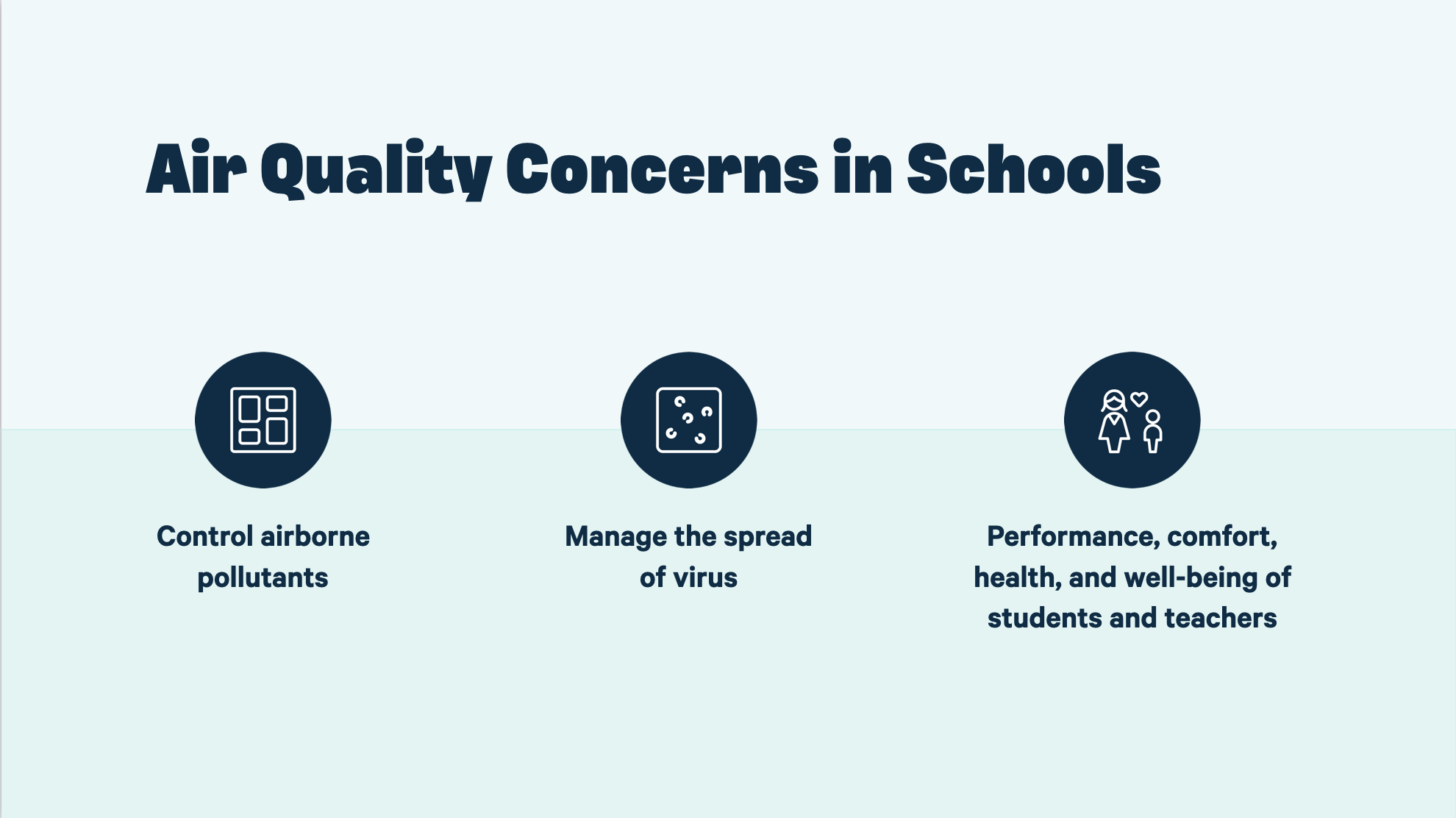 4 Key Steps To Monitoring Air Quality In Schools